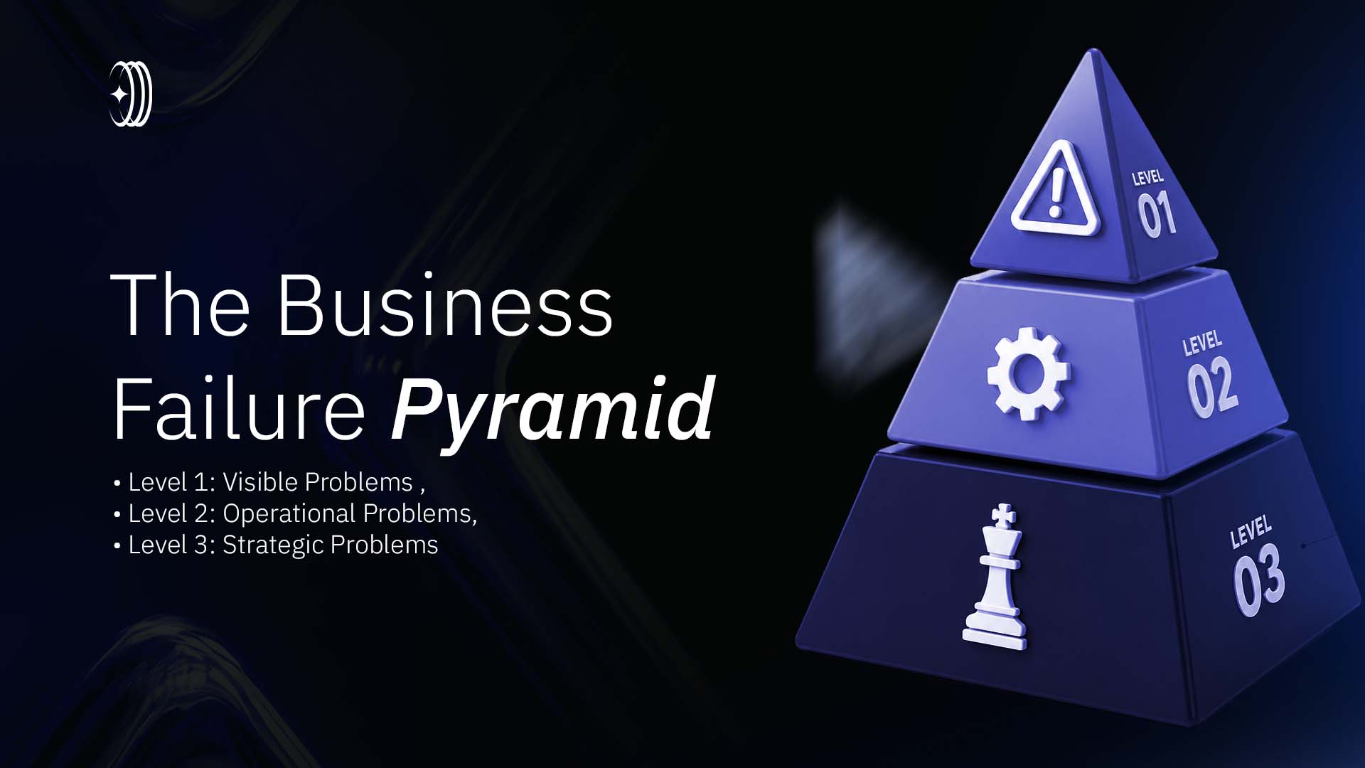 The Business Failure Pyramid The Business Failure Pyramid